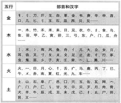 楷五行|楷字的五行属性